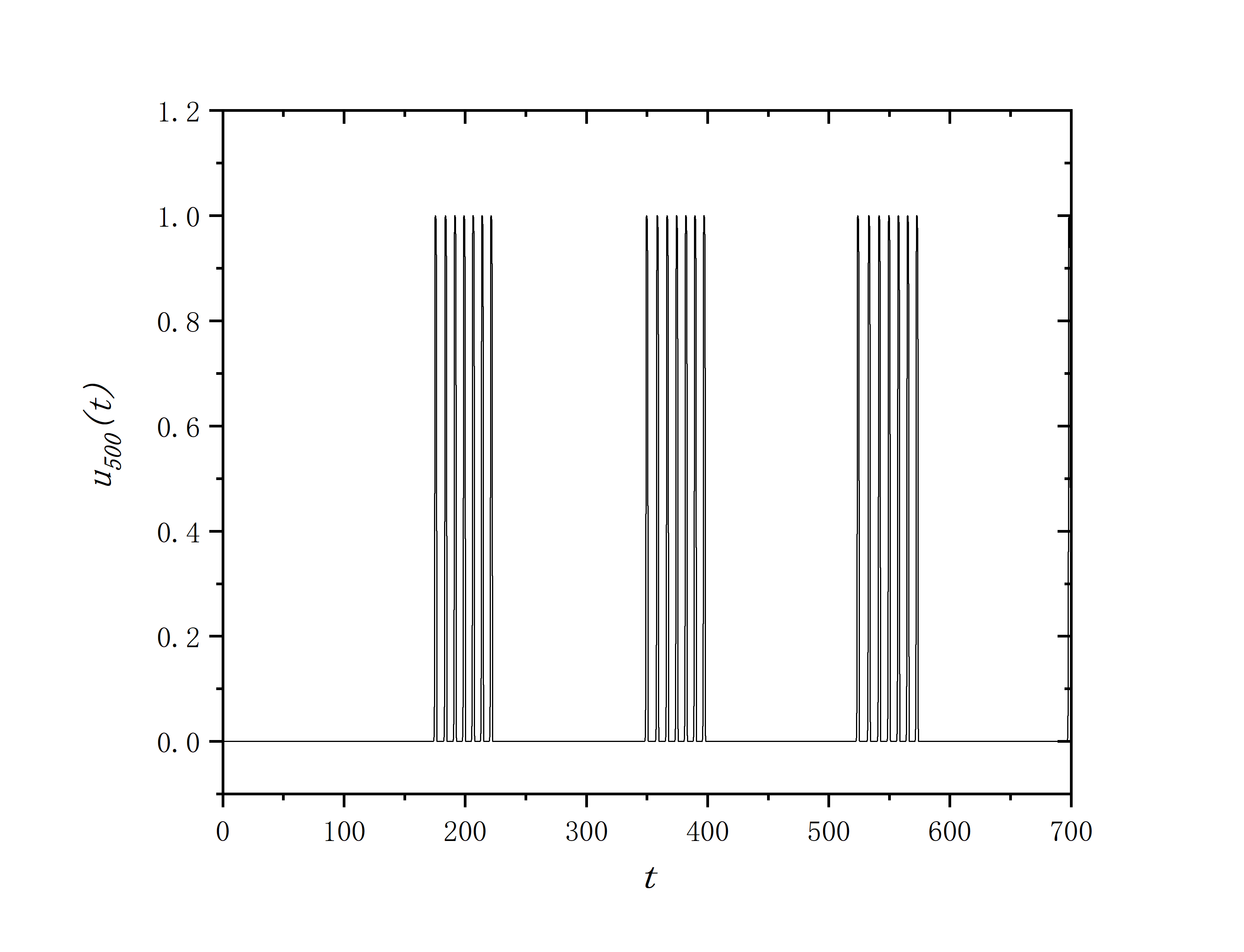 figure 2_B