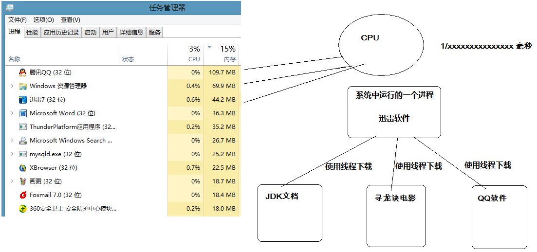 抢占式调度