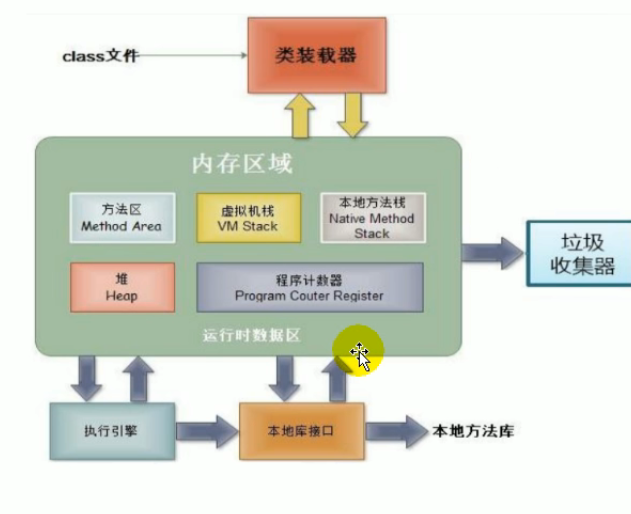 内存图示