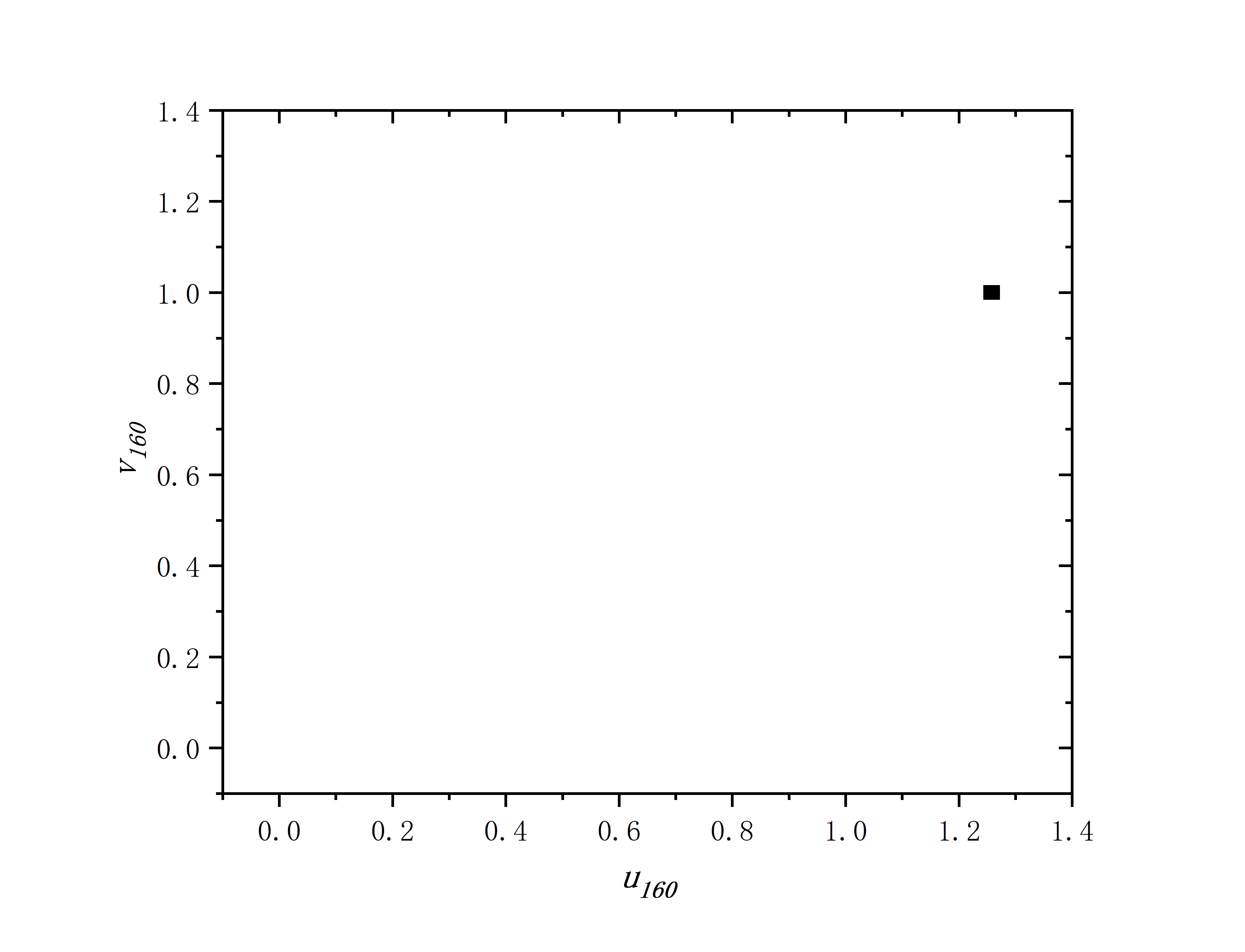 figure 2_D