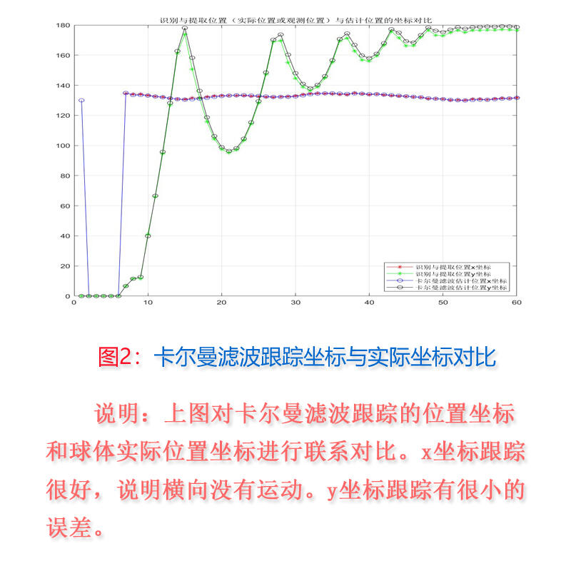 课程介绍