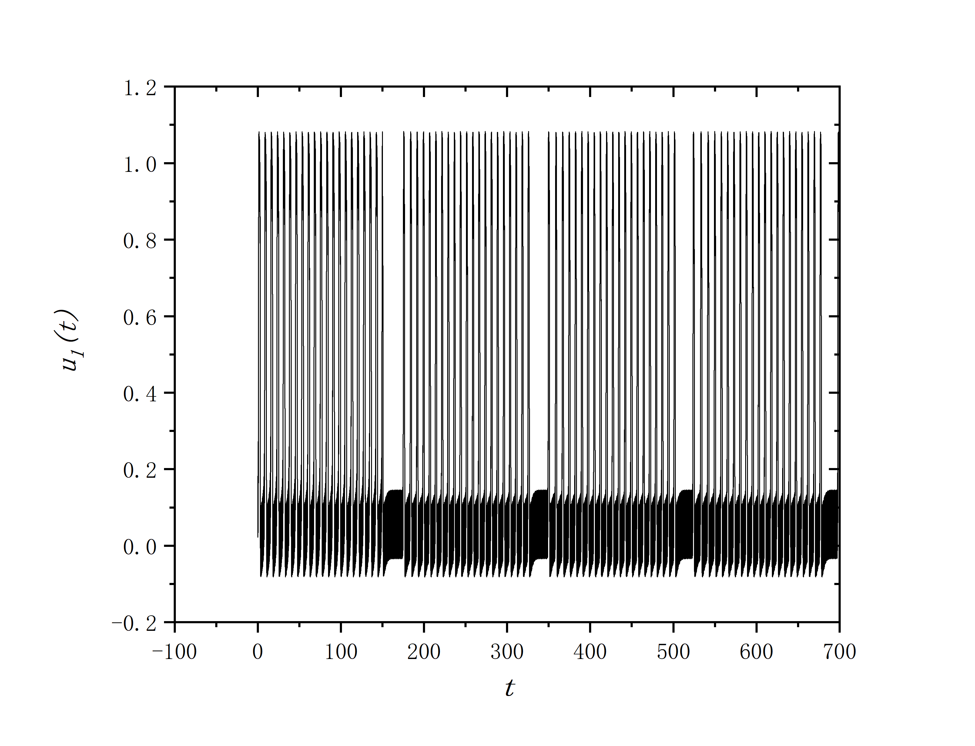 figure 2_G