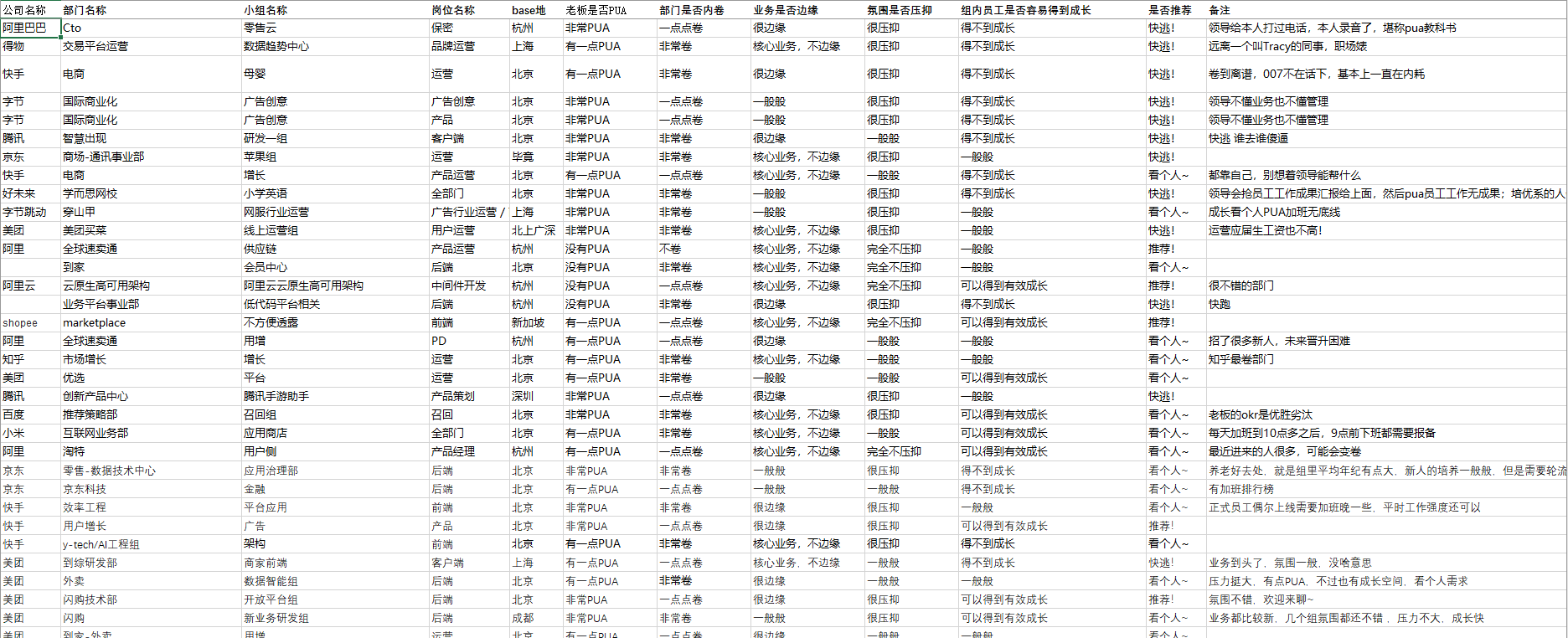 中国互联网公司一线领导黑名单、工作作息时间表插图