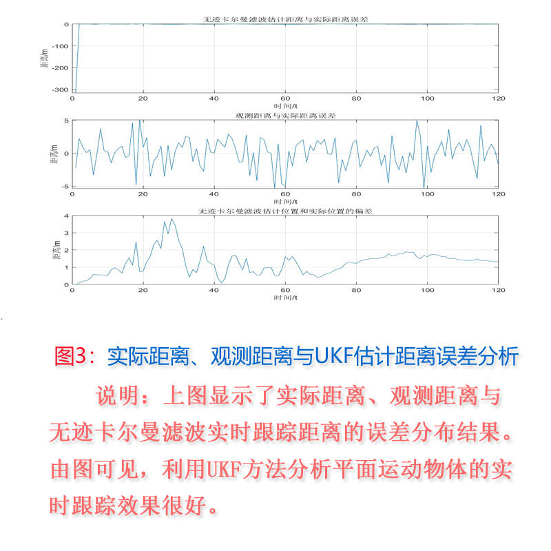 课程介绍