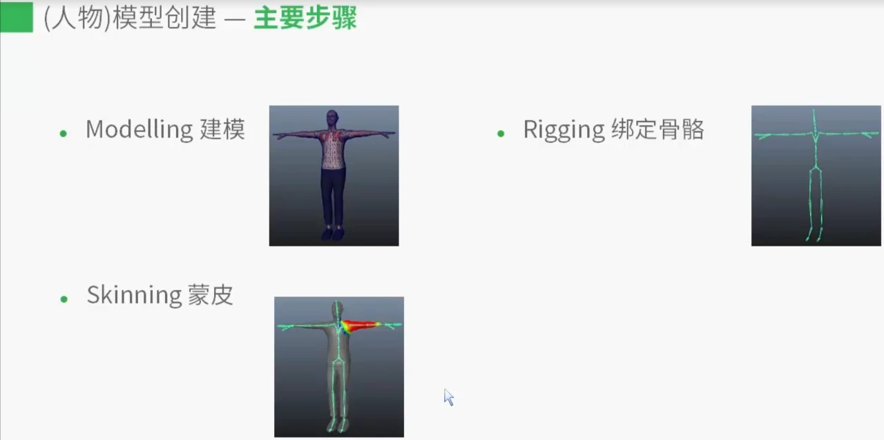 课程介绍