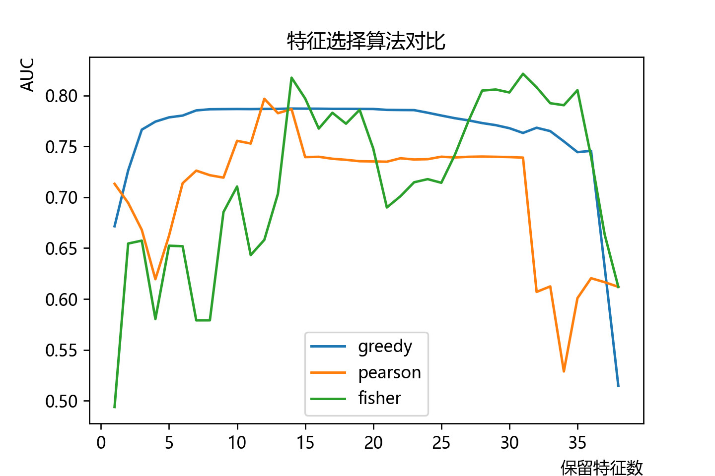 software_defect_prediction: 特征选择和基于集成学习的软件缺陷预测