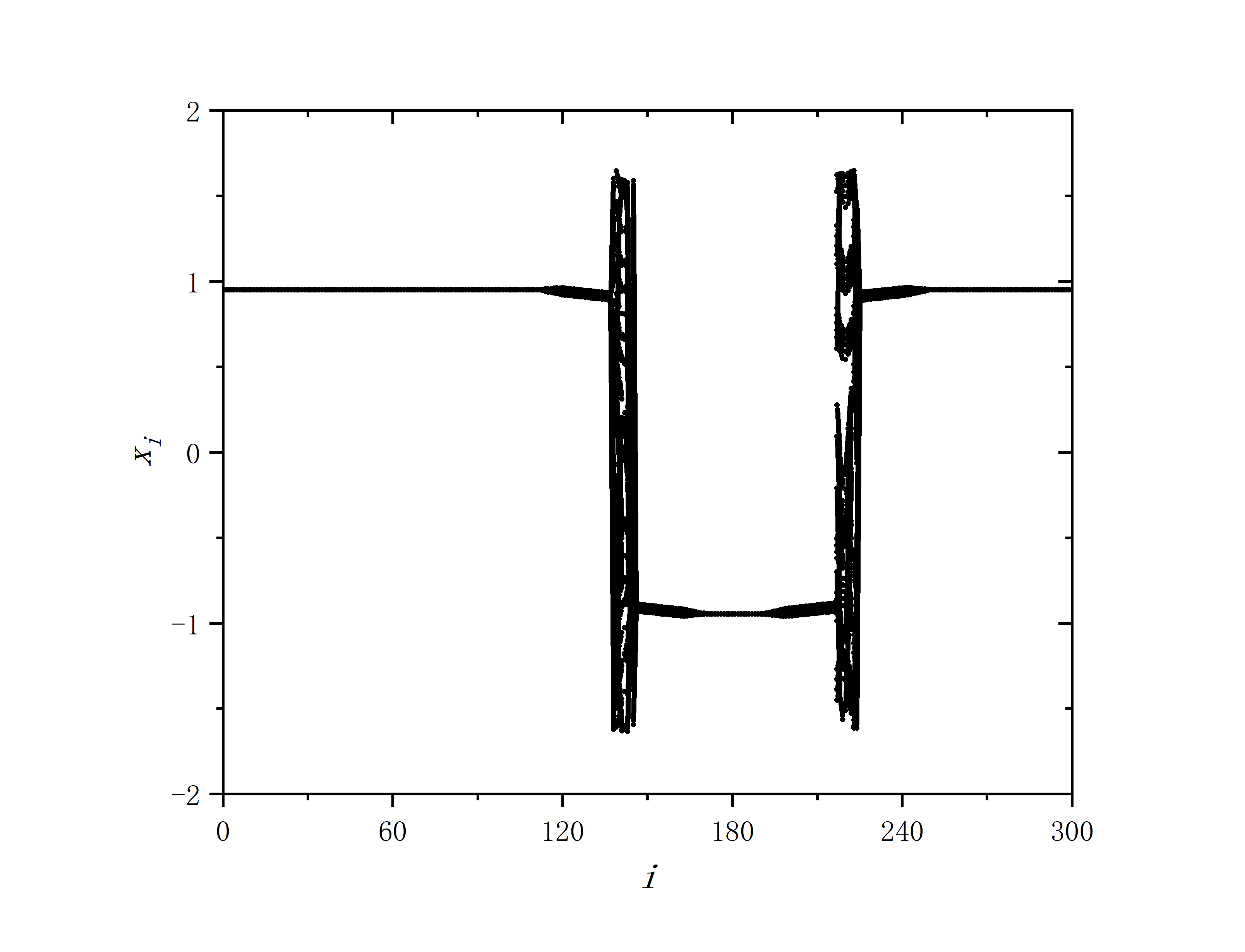 figure 6_B