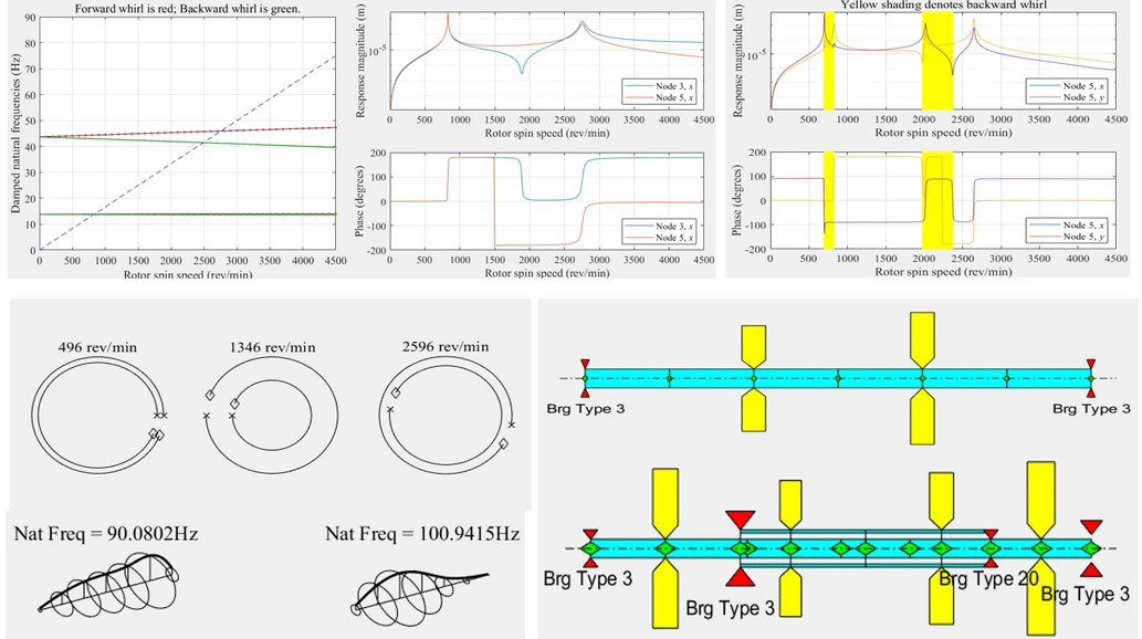ANSYS&MATLAB 转子动力学工程仿真应用_哔哩哔哩_bilibili