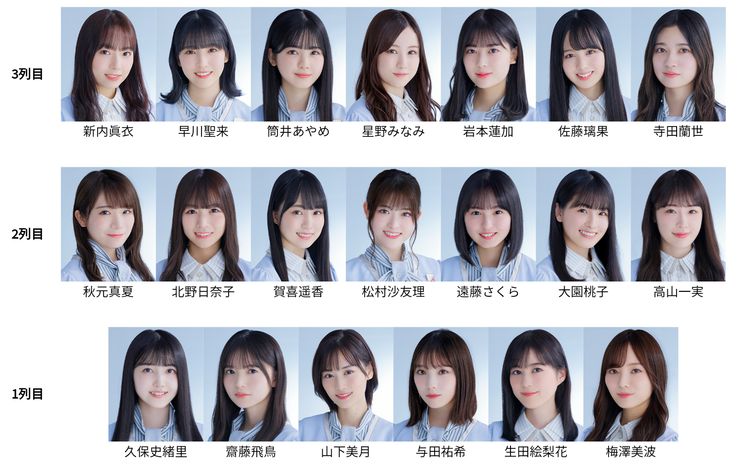 立个flag[抠鼻]脐带一波月佑双c  #乃木坂46# #27单选拔