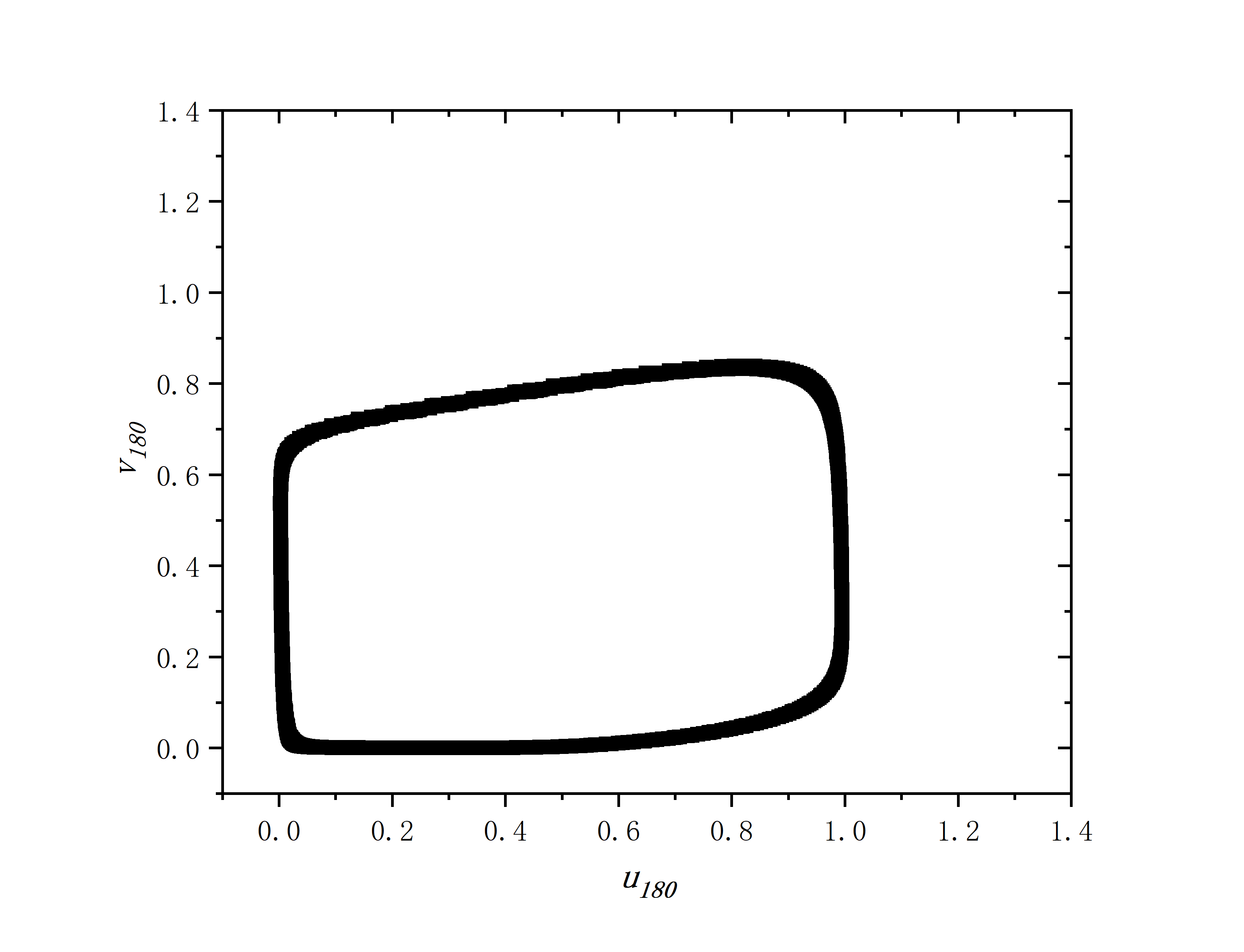 figure 2_F