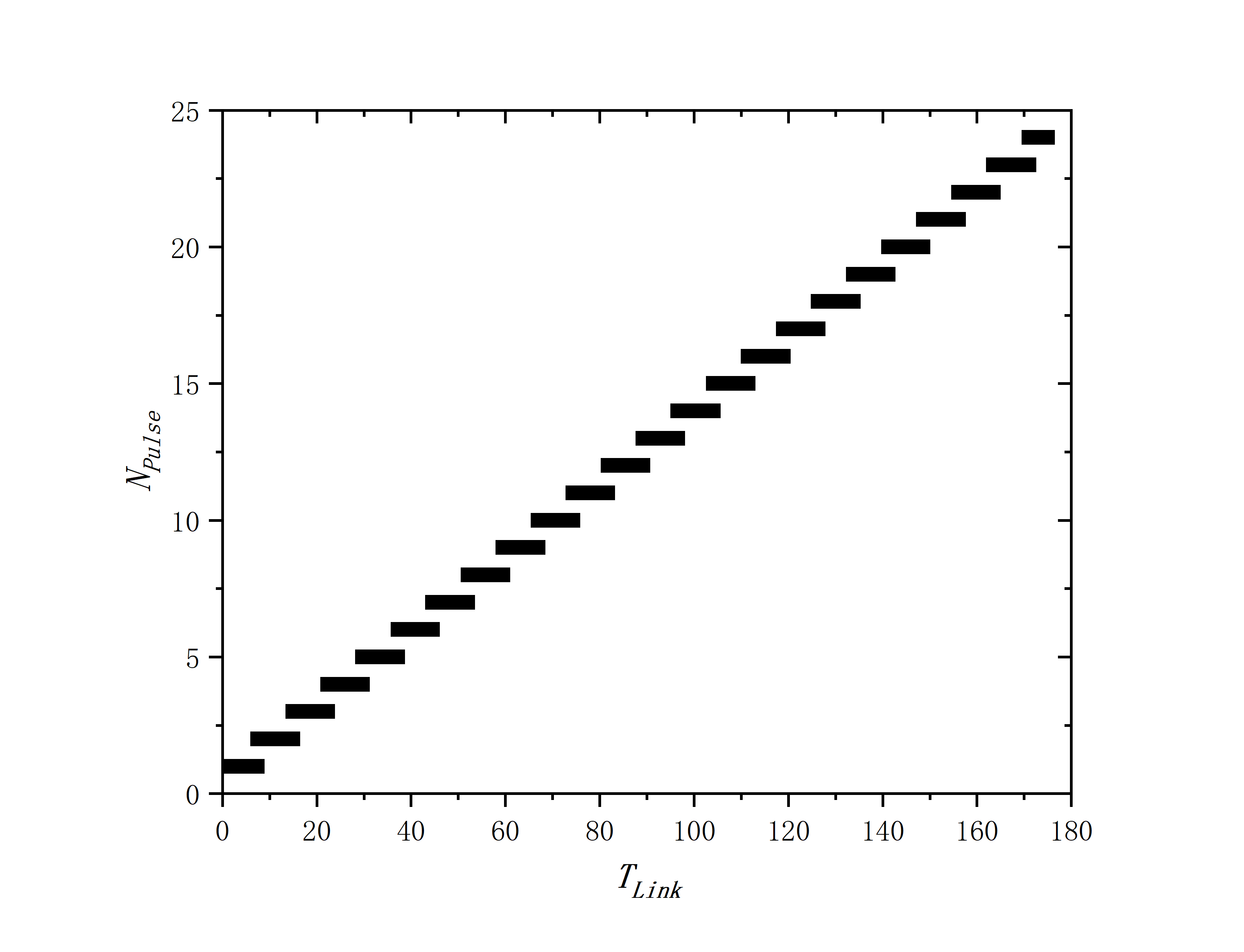 figure 5_A