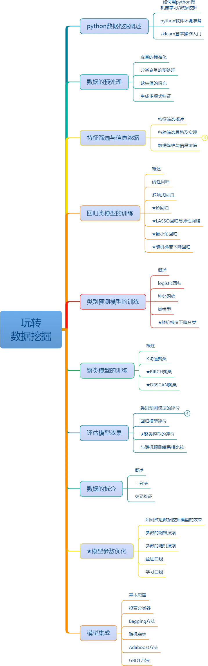 课程介绍