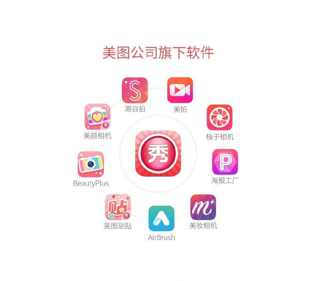大家随便看一下第一张图片是美团旗下app后一张图片是可替代的相关