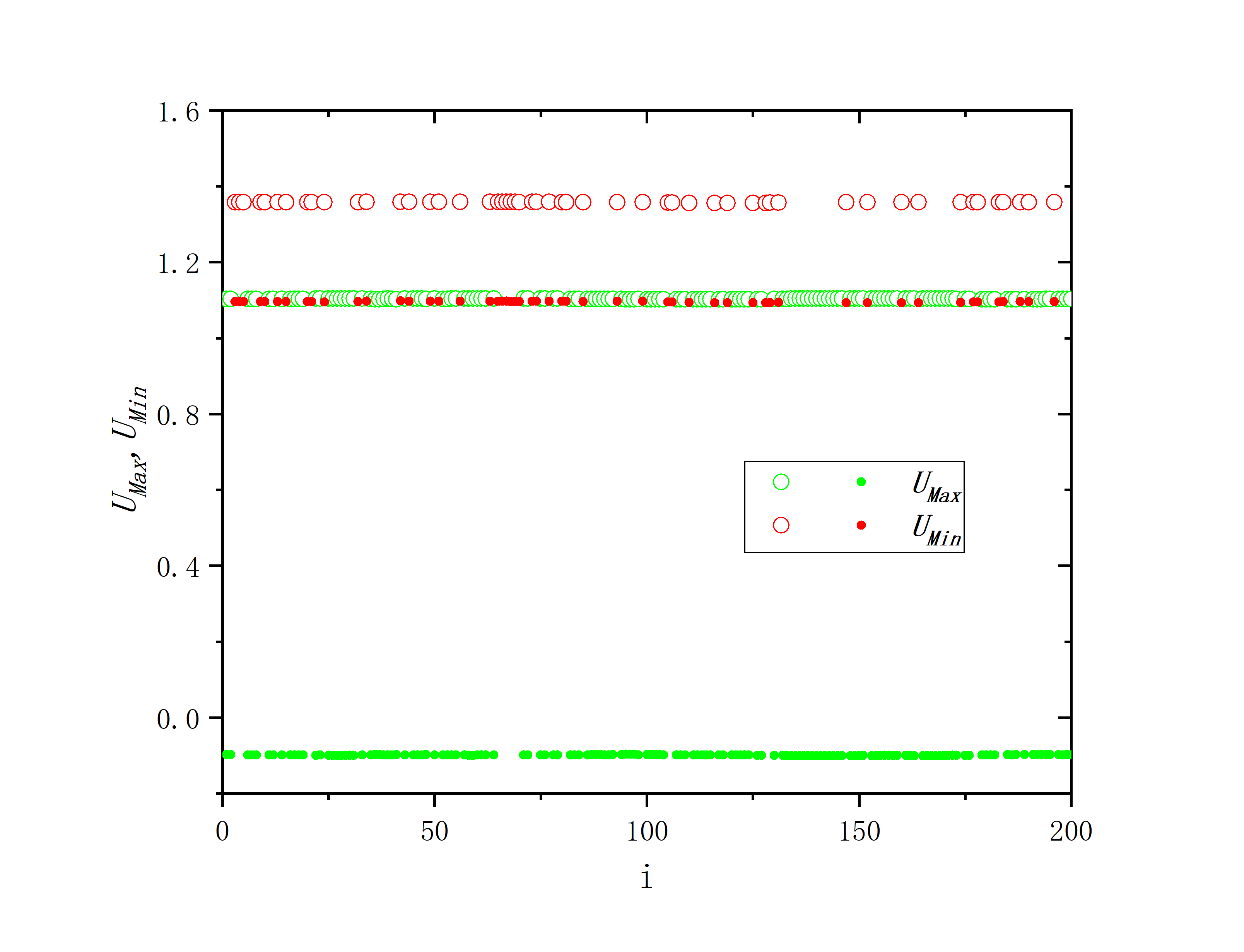 figure 5_B