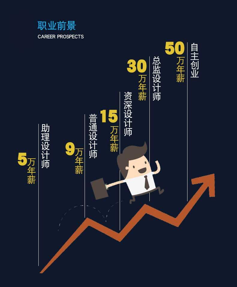 课程介绍