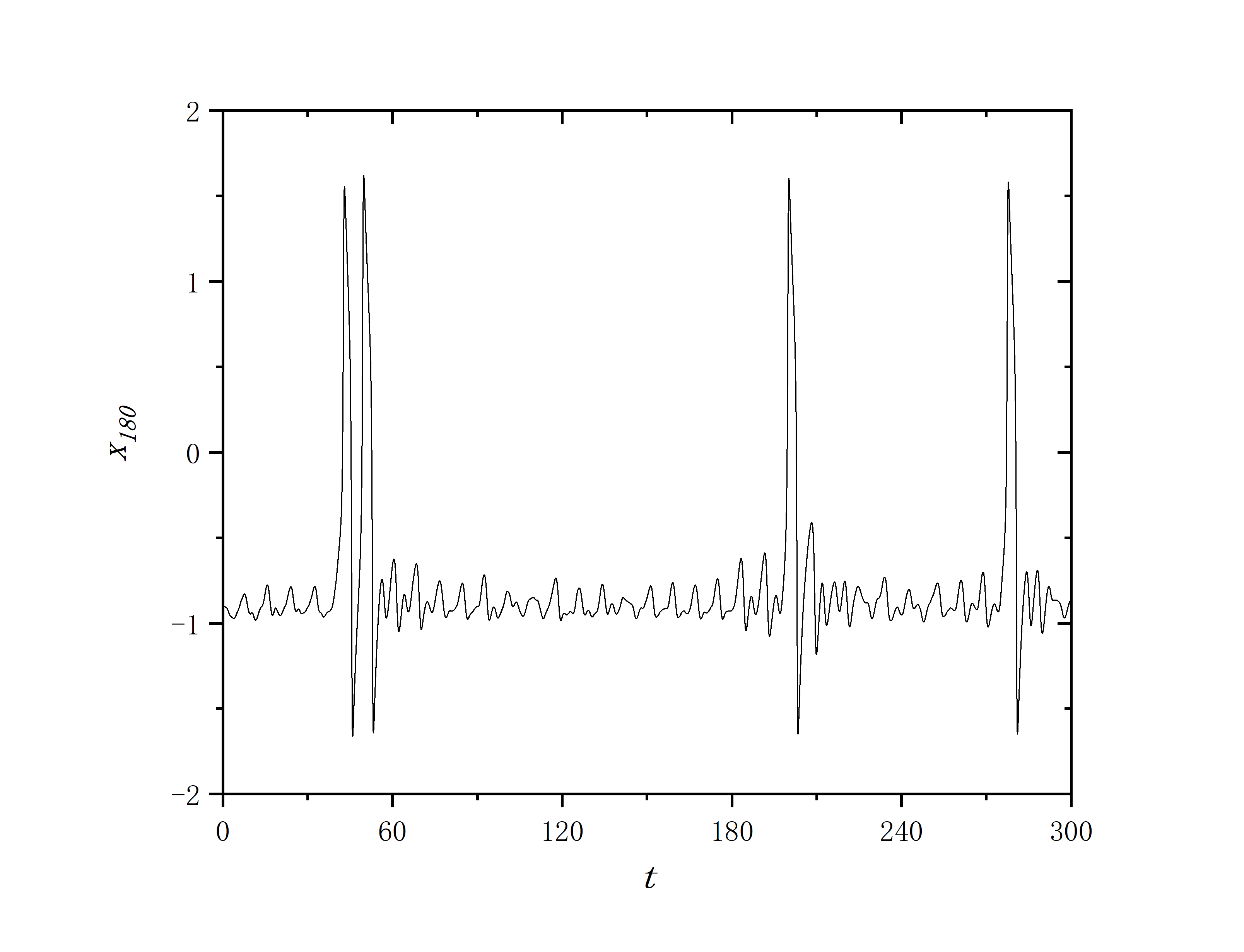 figure 4_C