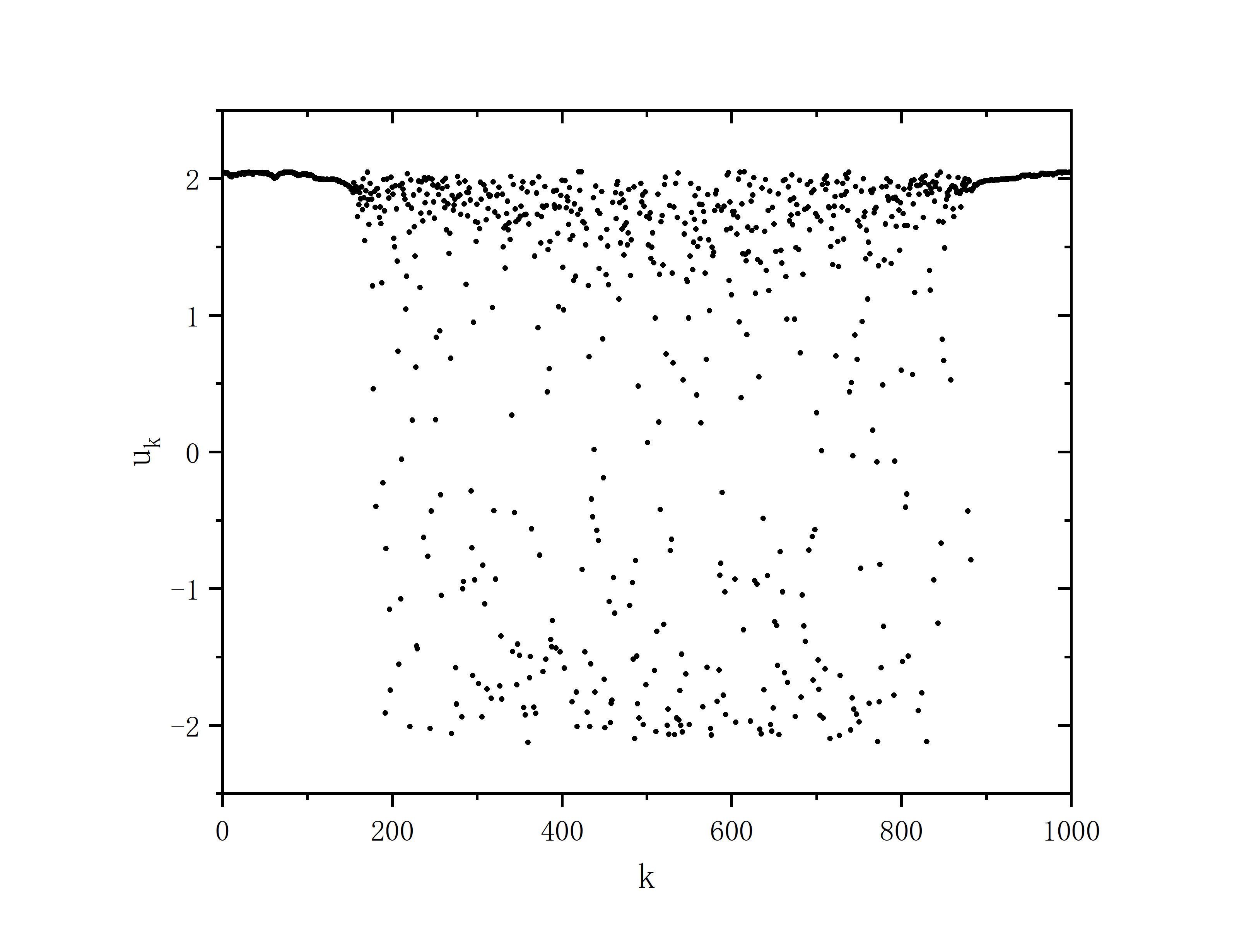 figure 1_A