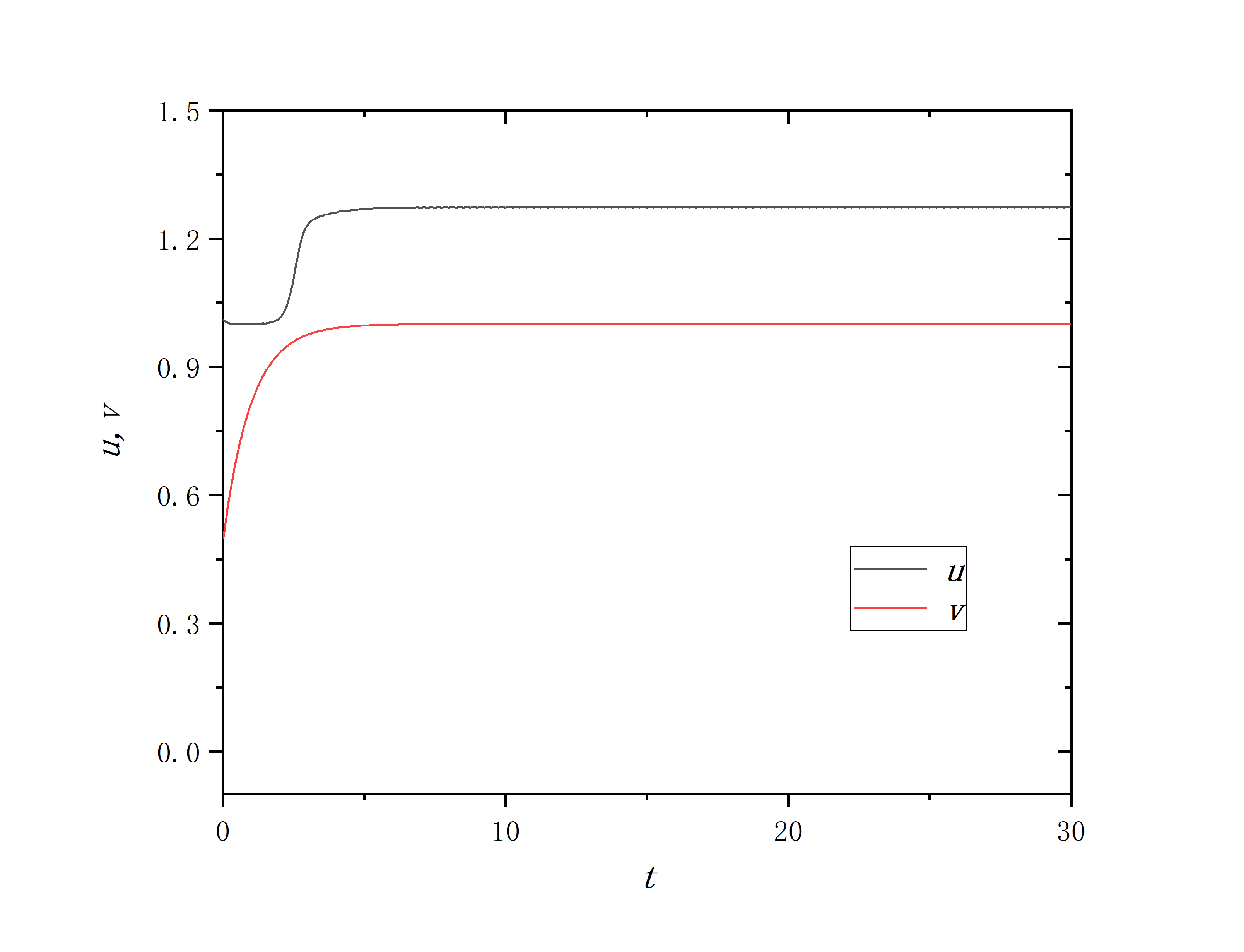 figure 4_B