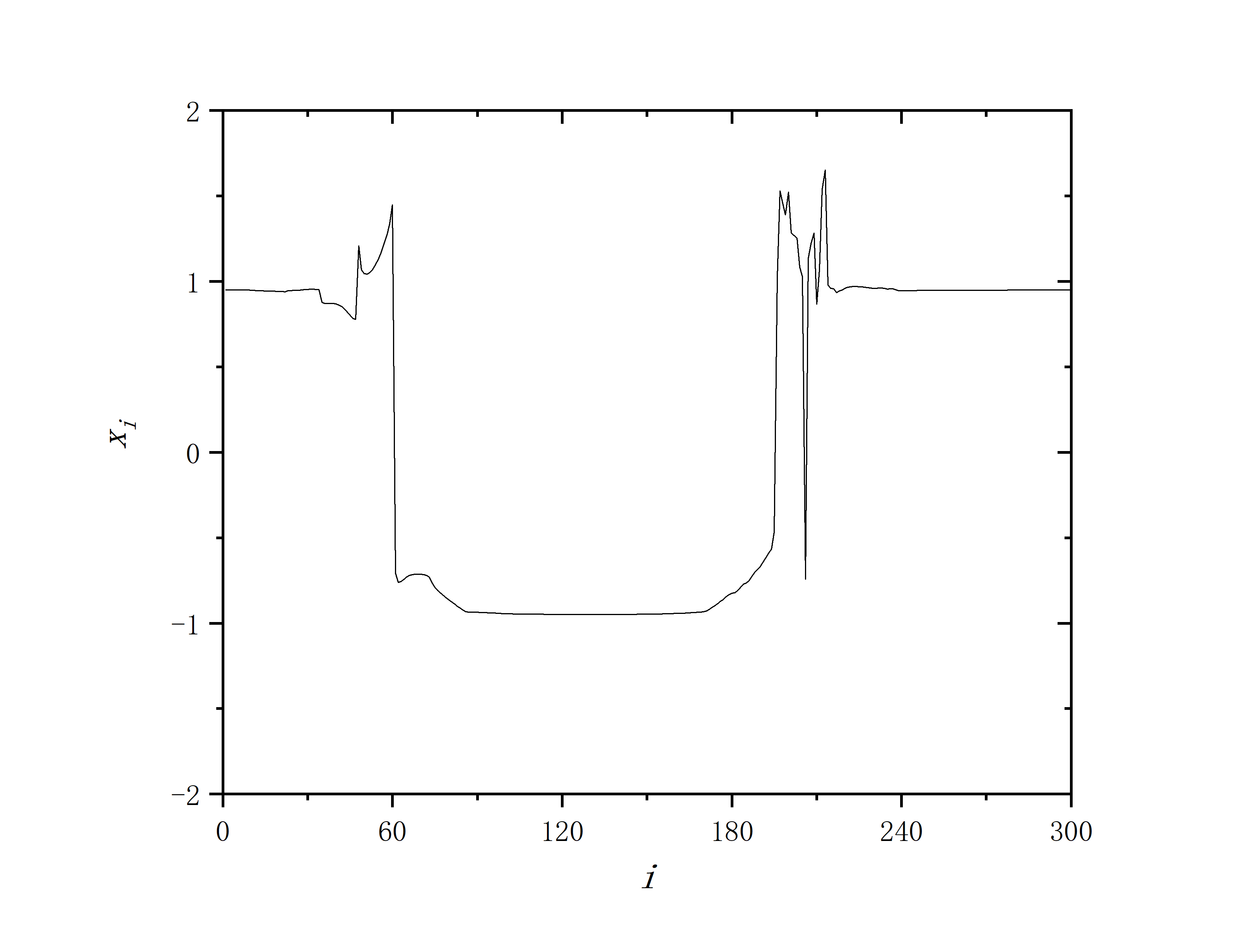 figure 5_B_x