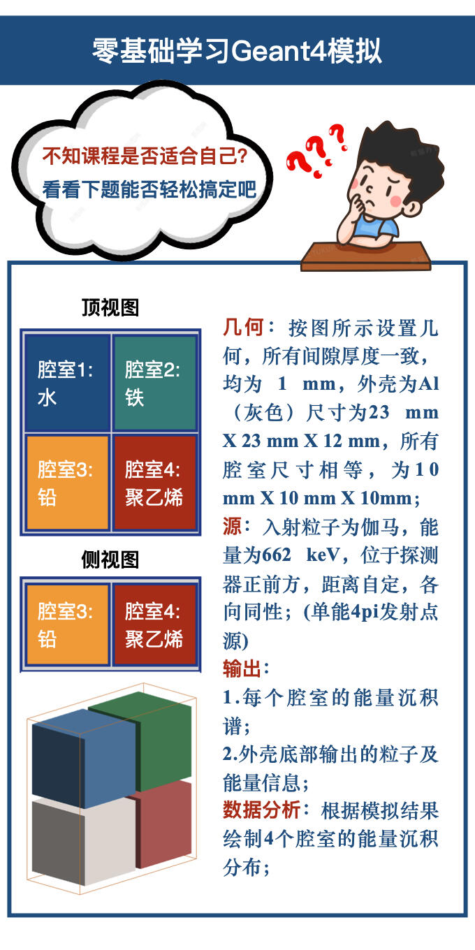 课程介绍
