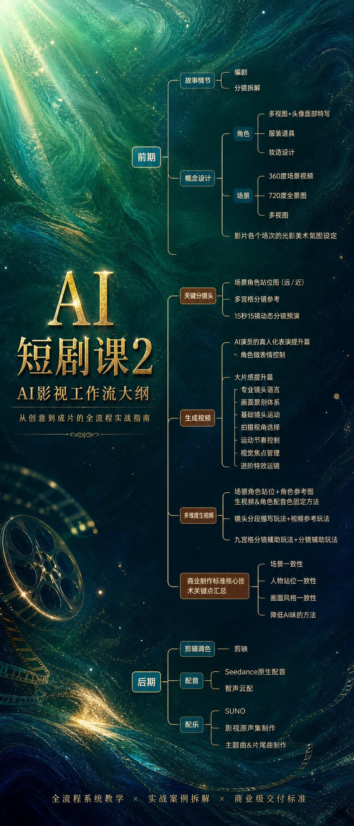AI短剧课2丨SD2教程丨AI精品真人剧&漫剧丨_哔哩哔哩_bilibili