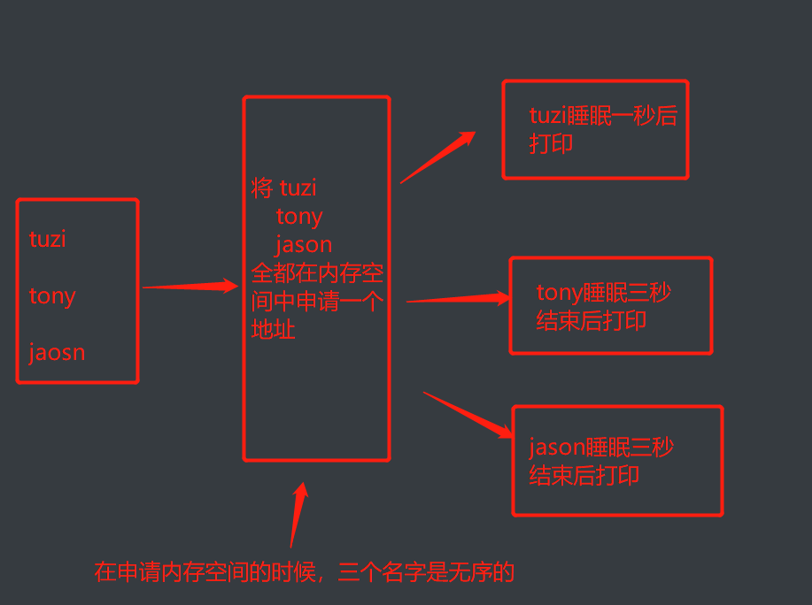 image-20220419172751105