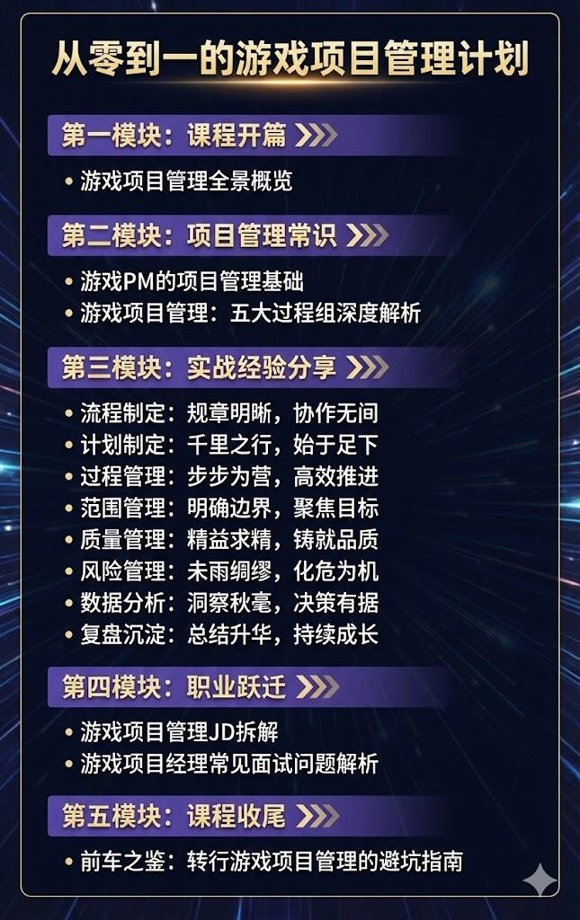 课程介绍