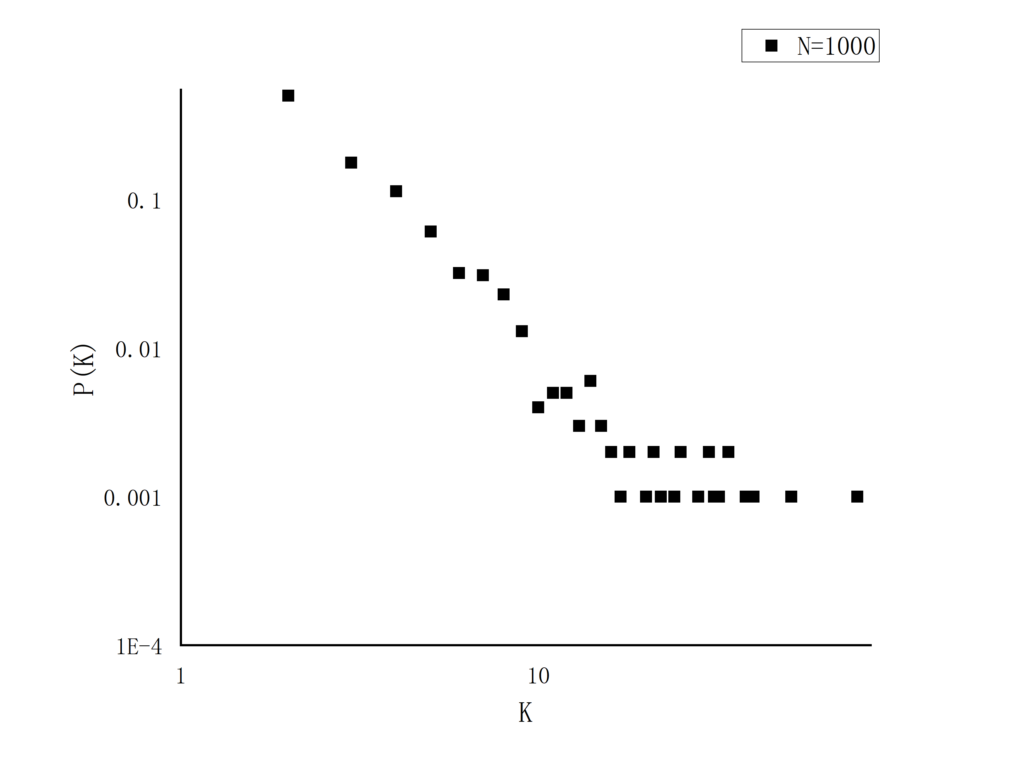 N=2,P_ER=1,M=998,K=2