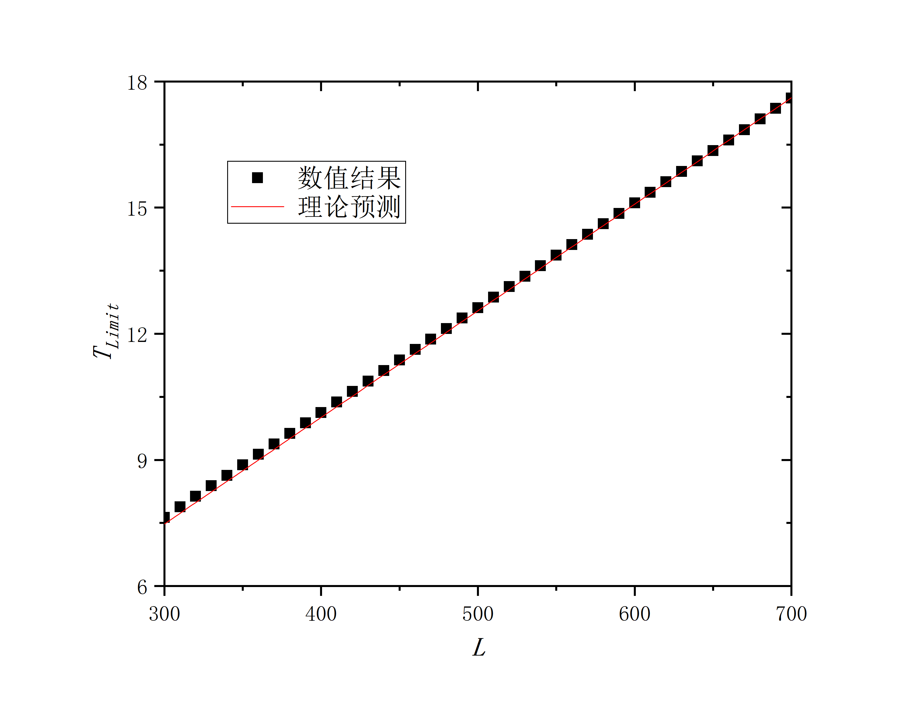 figure 6_D