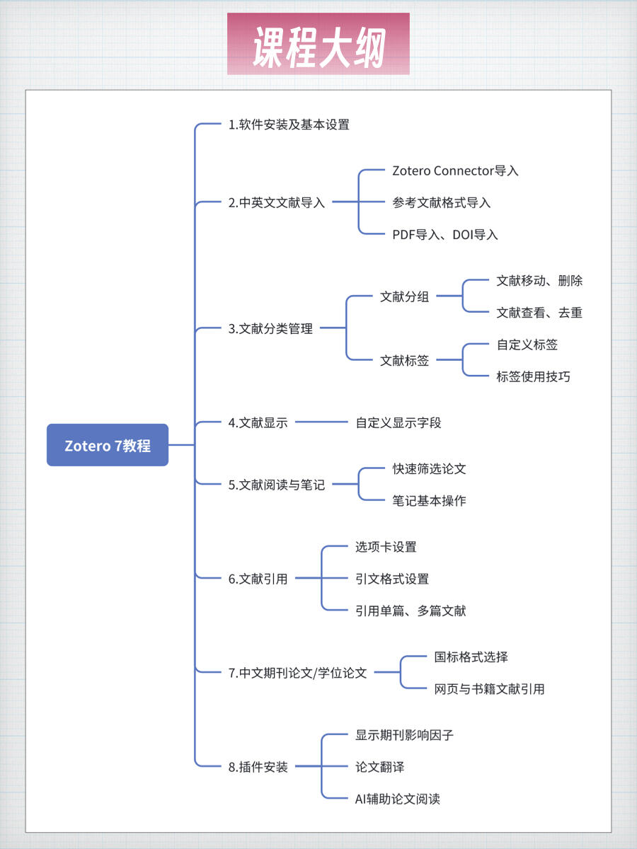 课程介绍