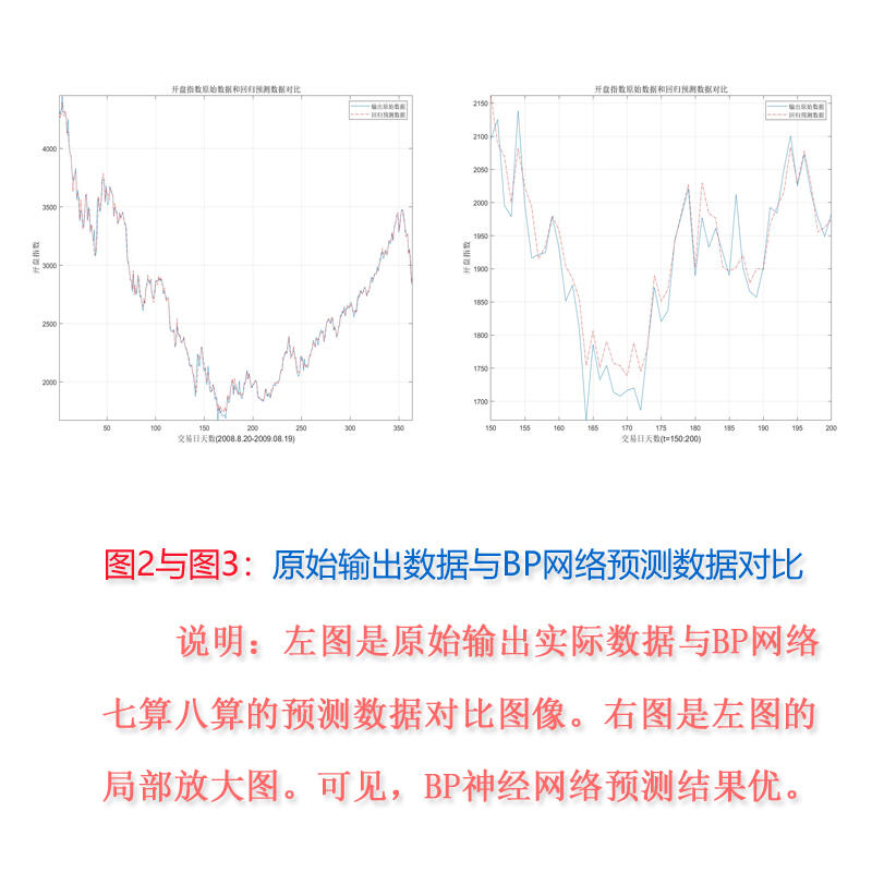 课程介绍