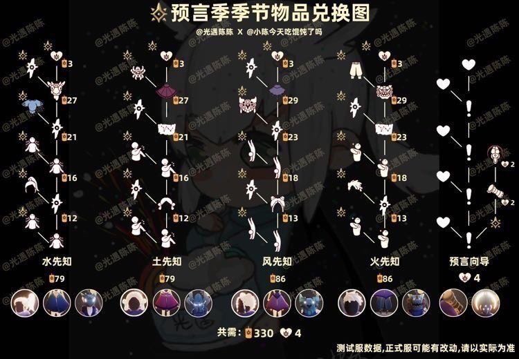 光遇陈陈 _ 哔哩哔哩相簿