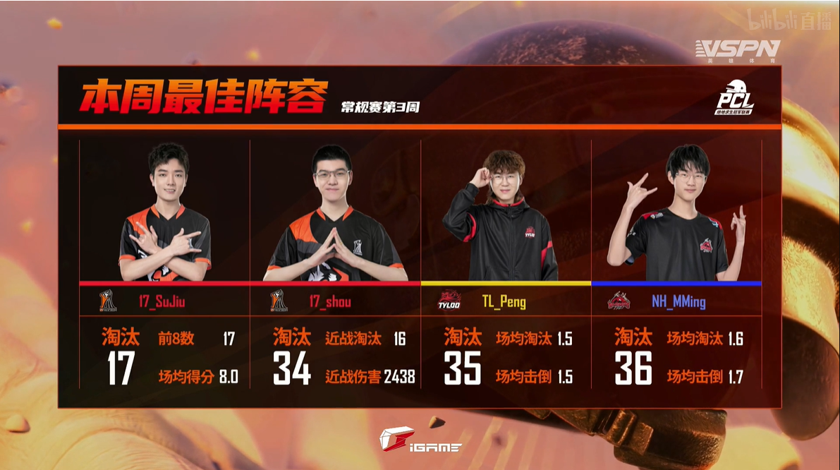 ta 的直播间直播中【预告】18日19点 2022pnc全明星赛day3吃鸡赛事