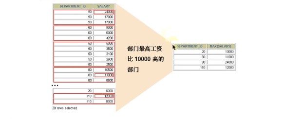 MySQL函数2