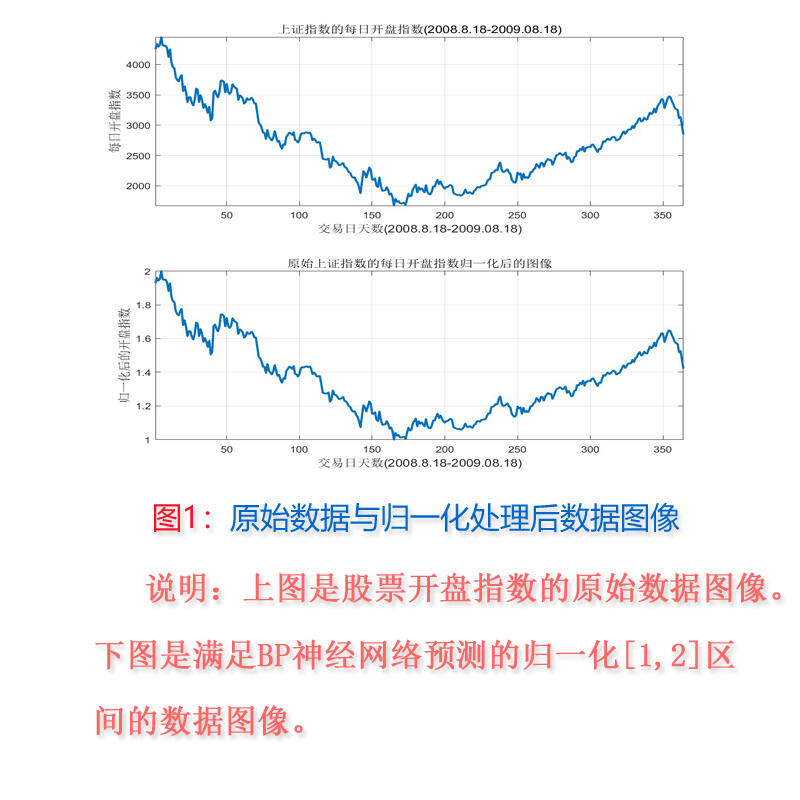 课程介绍