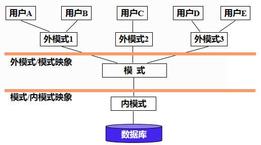 image-20211222220407385