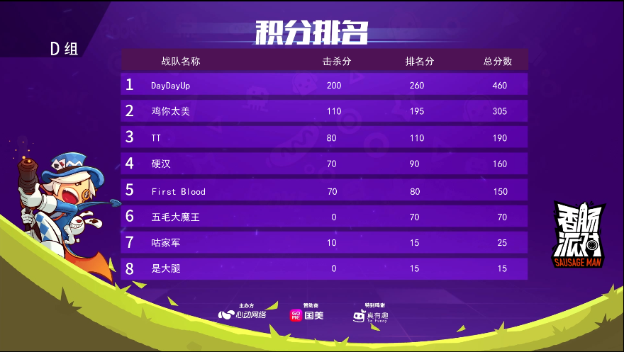 香肠派对手游 _ 哔哩哔哩相簿