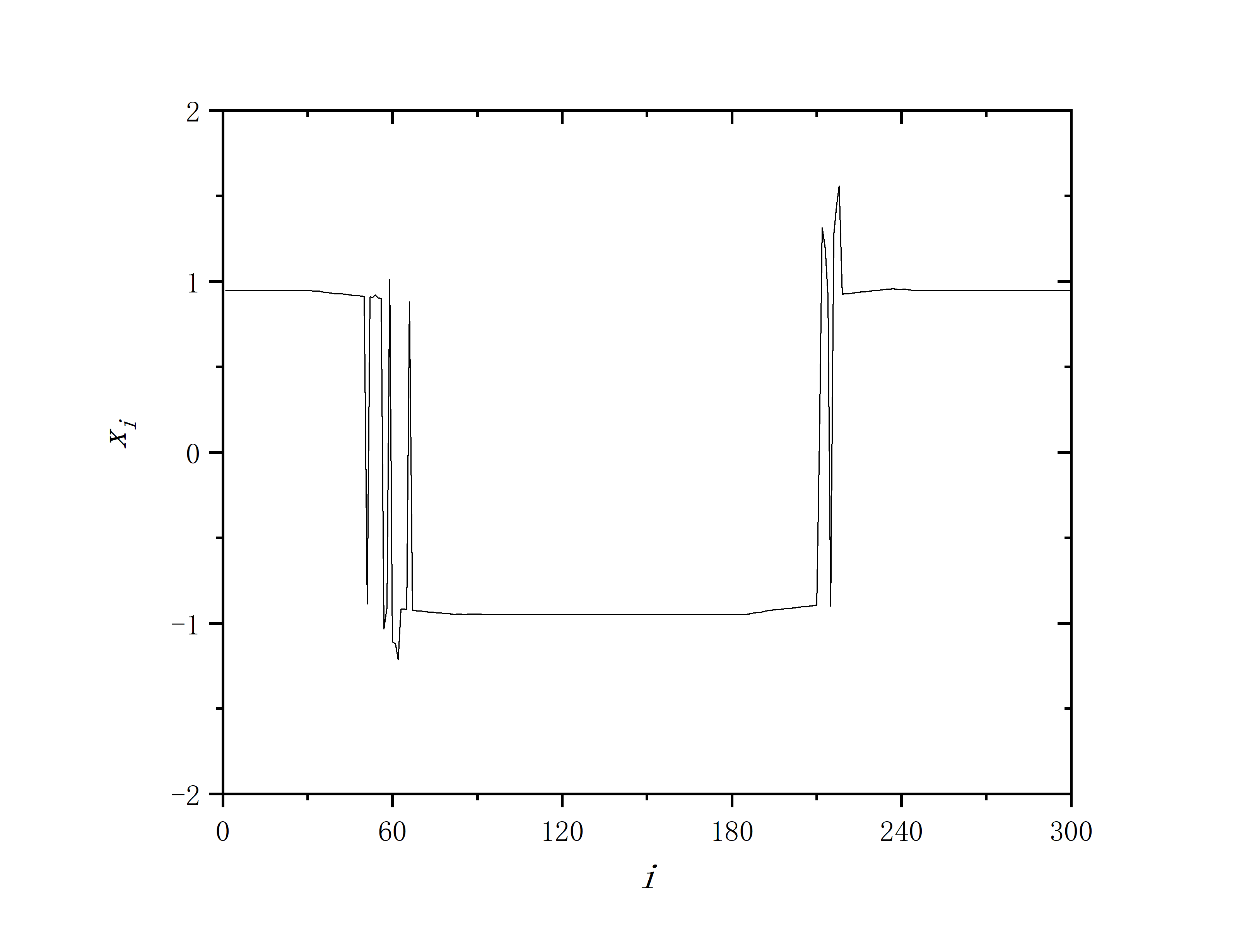 figure 7_A_x