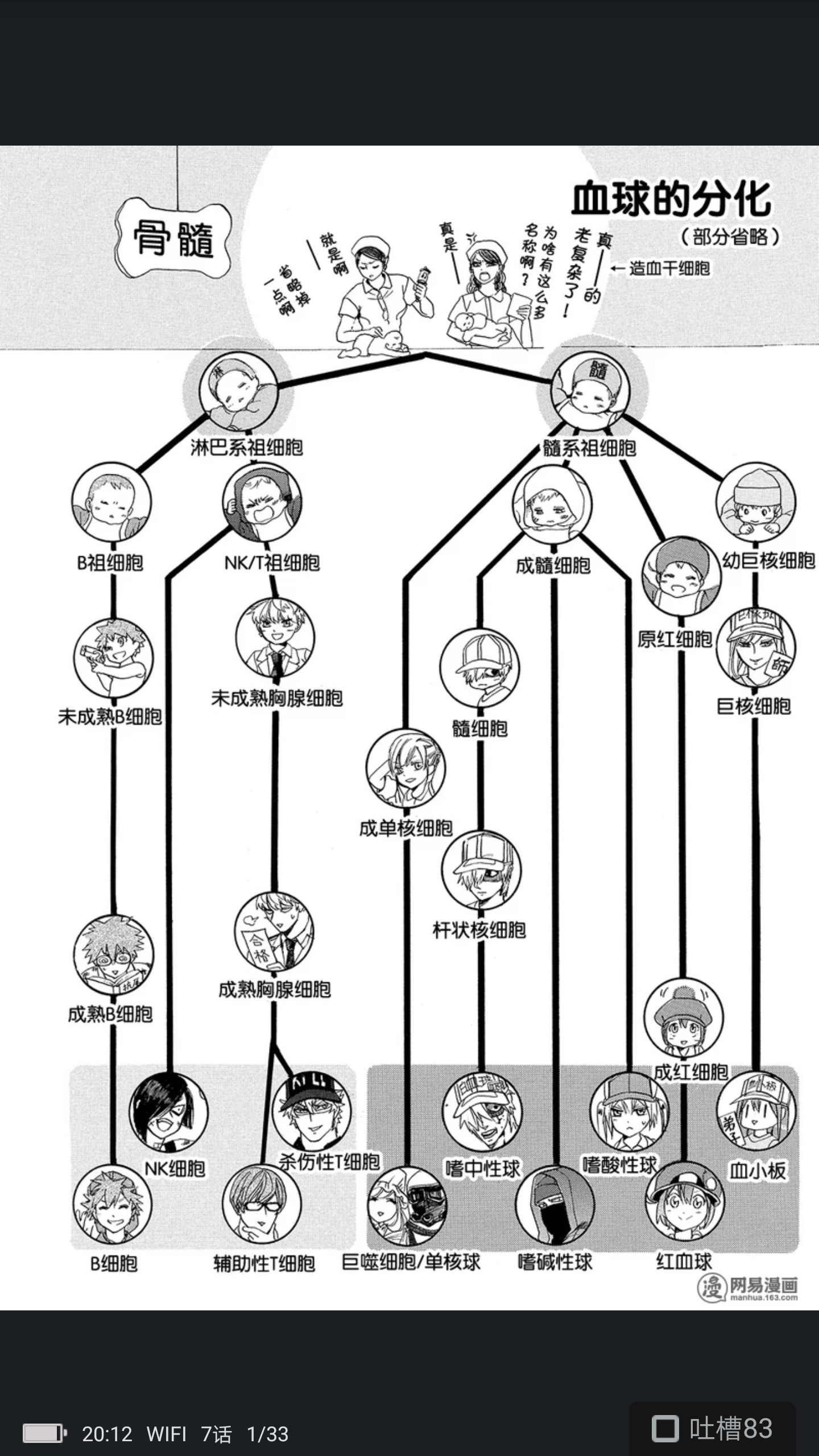 工作细胞#第六集应该会很有意思[斜眼笑]