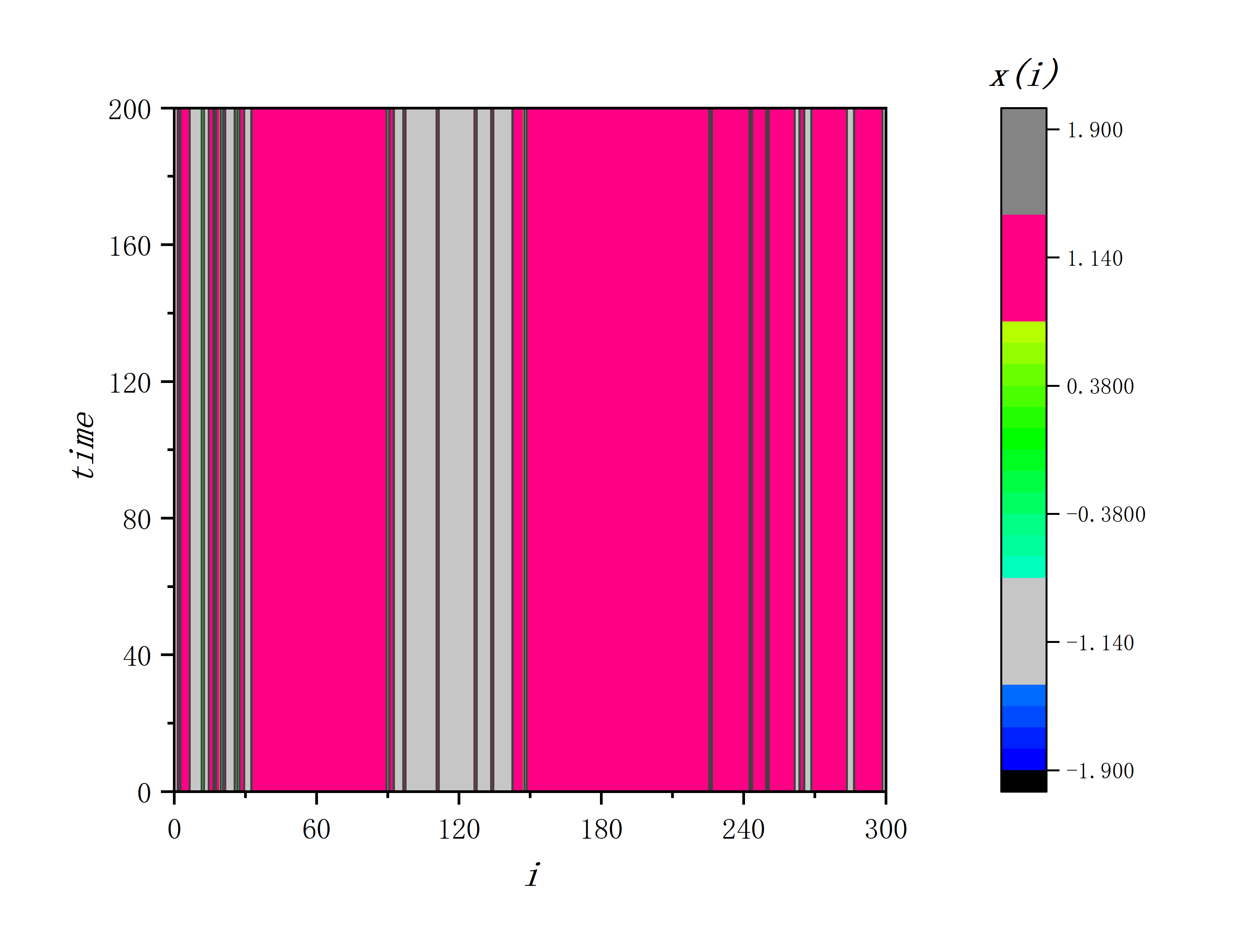 figure 3_A