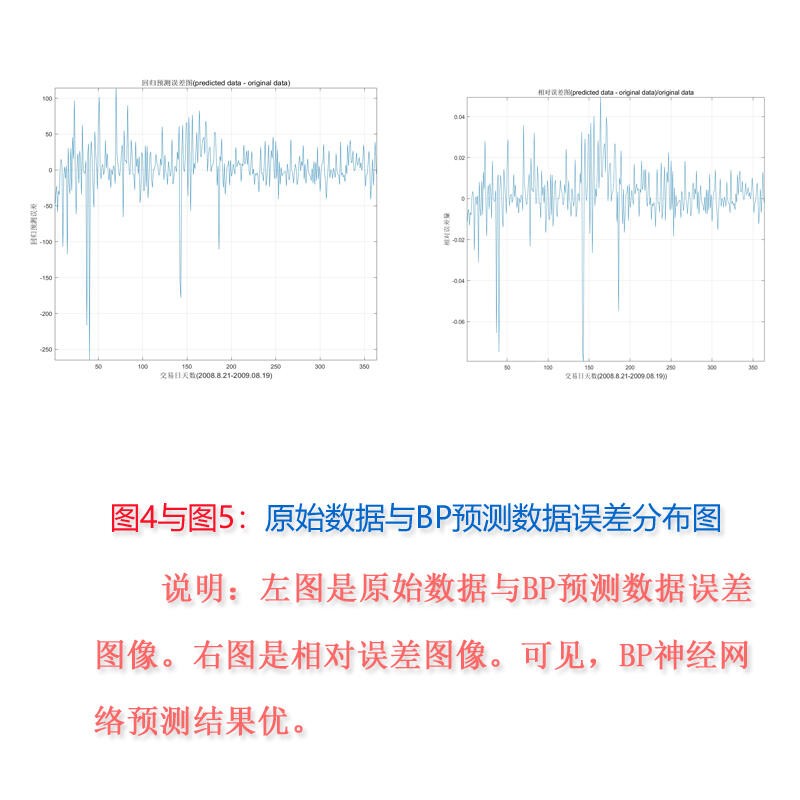 课程介绍