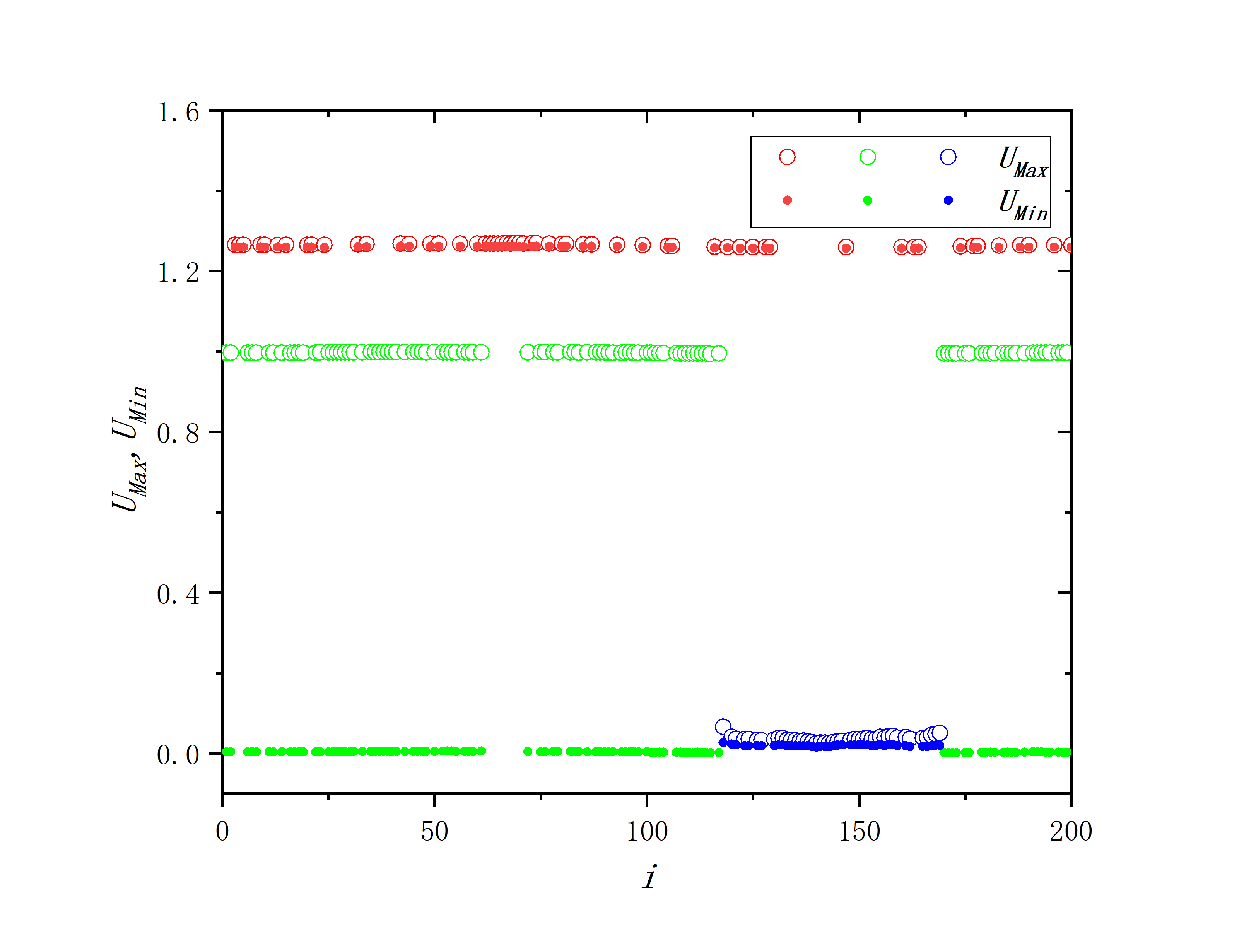 figure 1_C