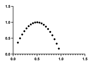 x0=0.100001