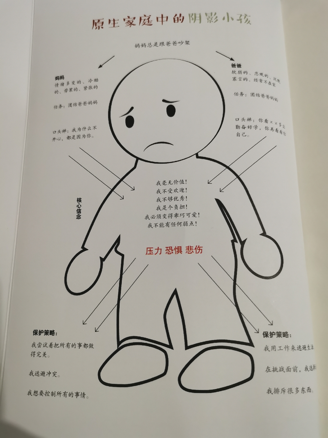 阿伦说社交恐惧症 _ 哔哩哔哩相簿