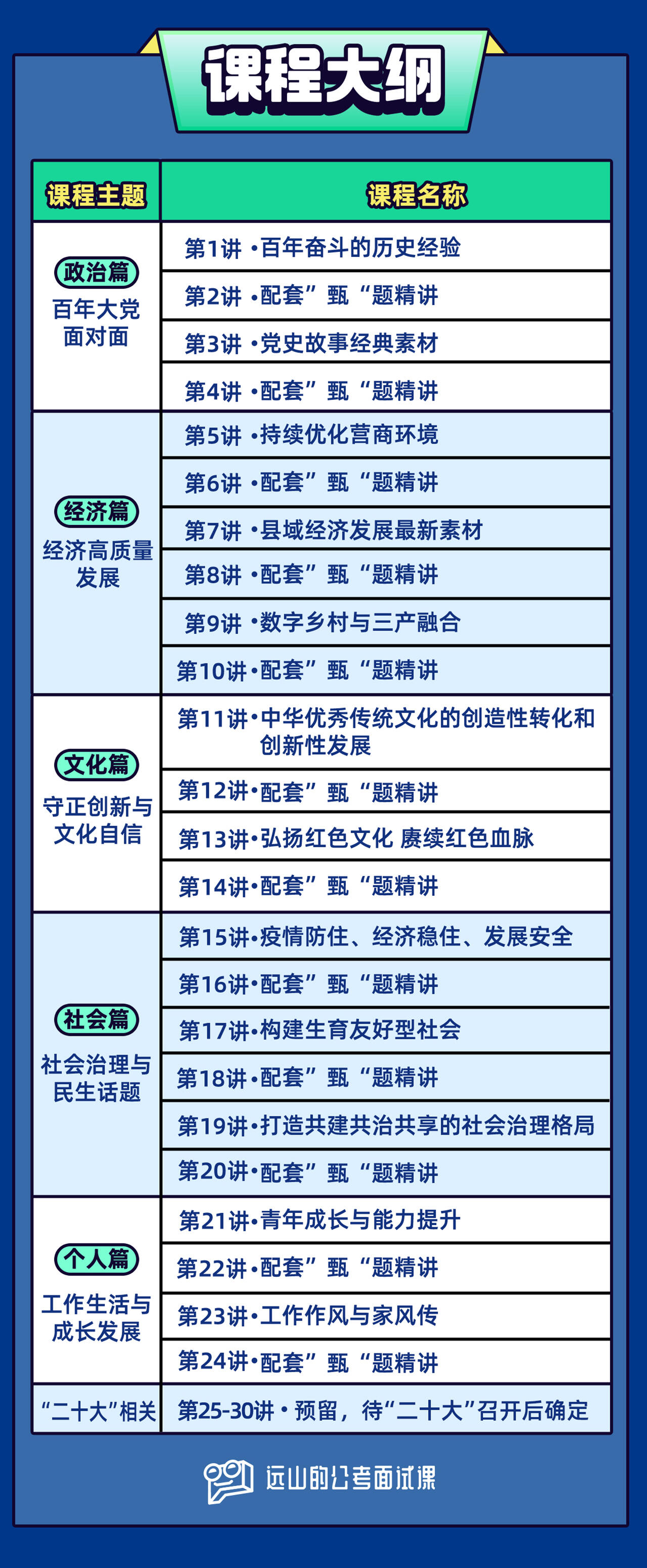 课程介绍