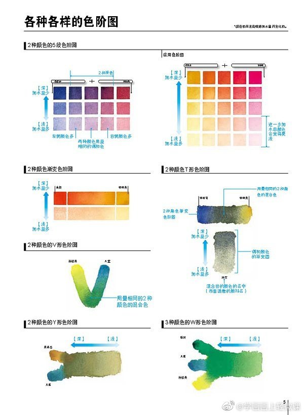 生活就是画画画 _ 哔哩哔哩相簿