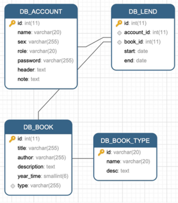Markdown
