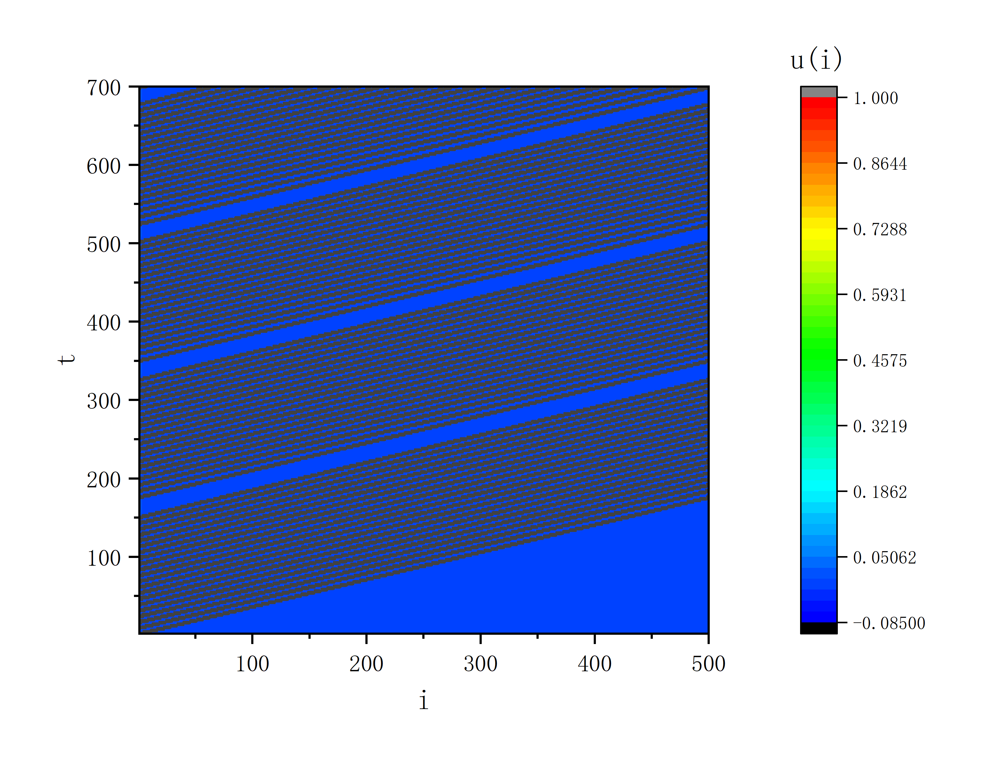 figure 2_I