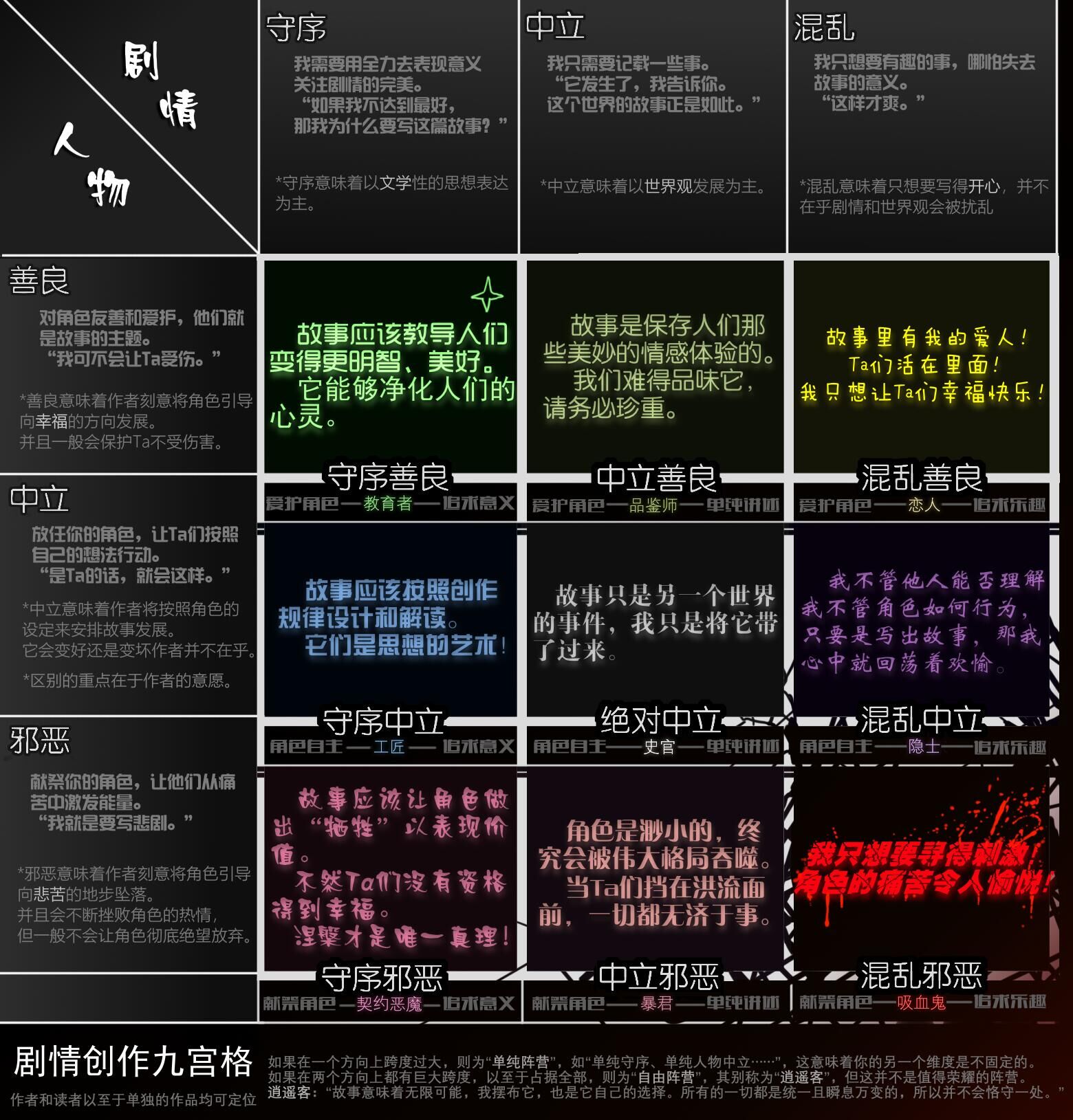 绝对中立九宫图图片