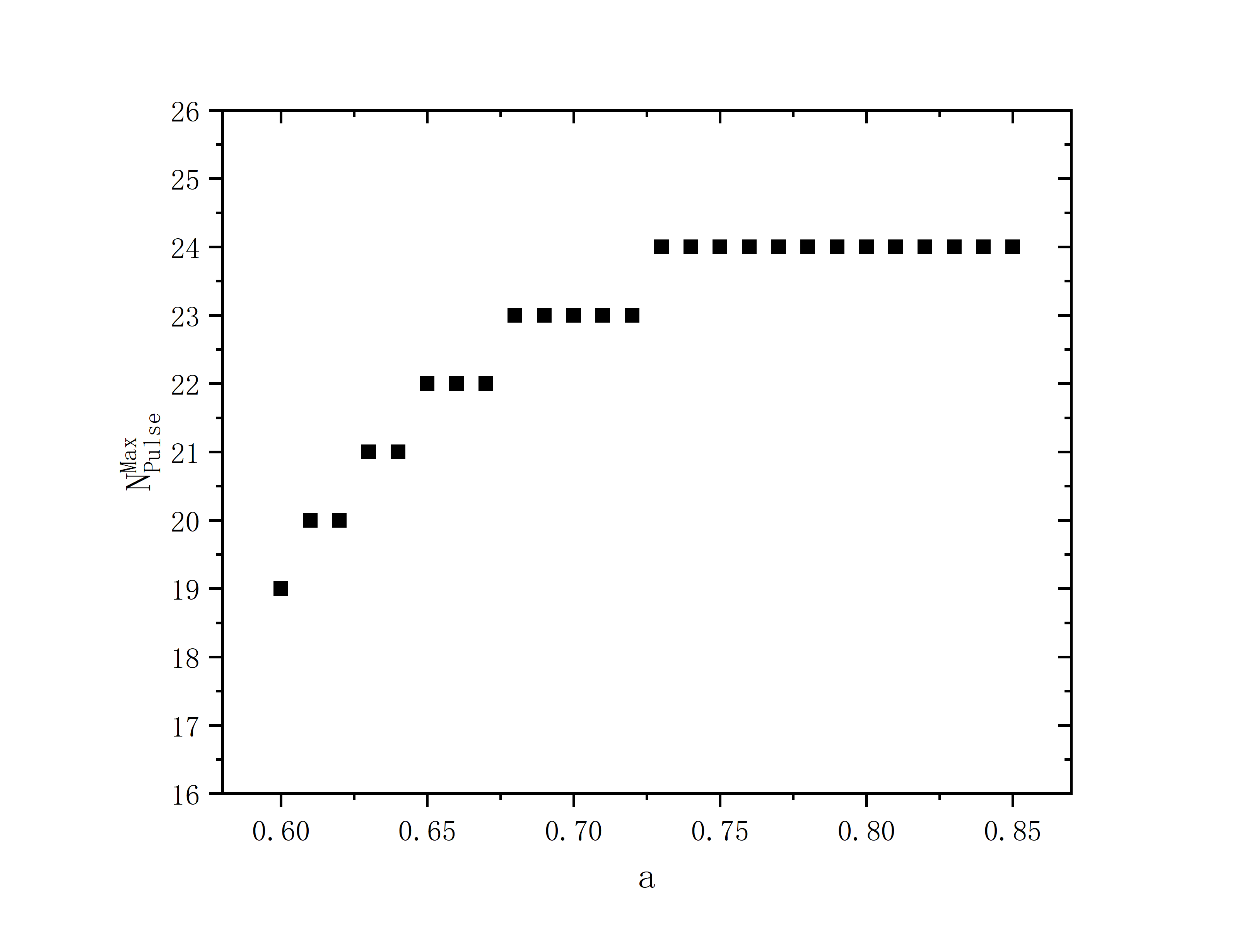 figure 7_B